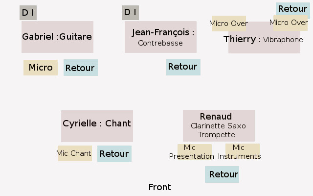 SSM Plan de Scene2